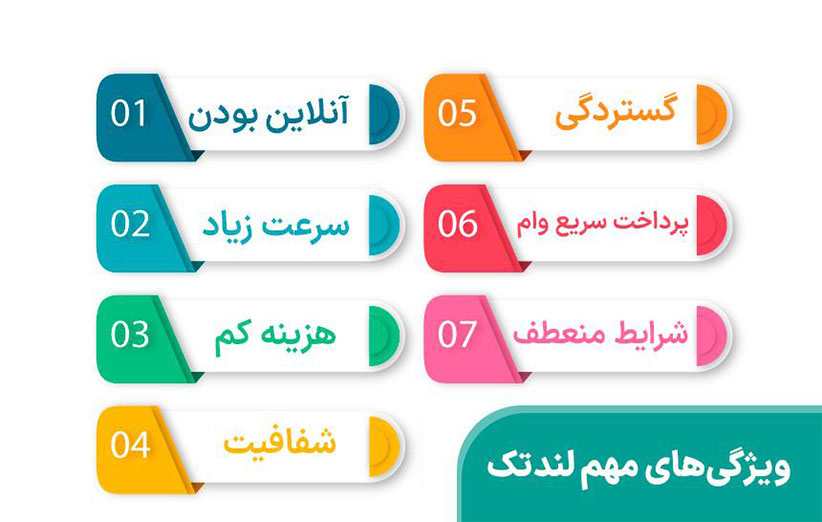 ویژگی‌های مهم لندتک