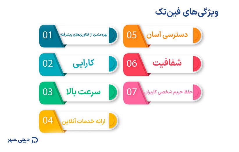 ویژگی‌های فین‌تک