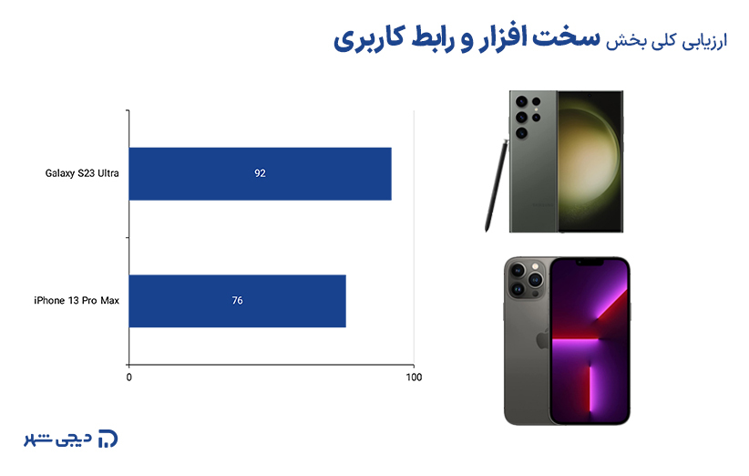 مقایسه سخت افزار و رابط کاربری گوشی Galaxy S23 Ultra و آیفون 13 Pro Max