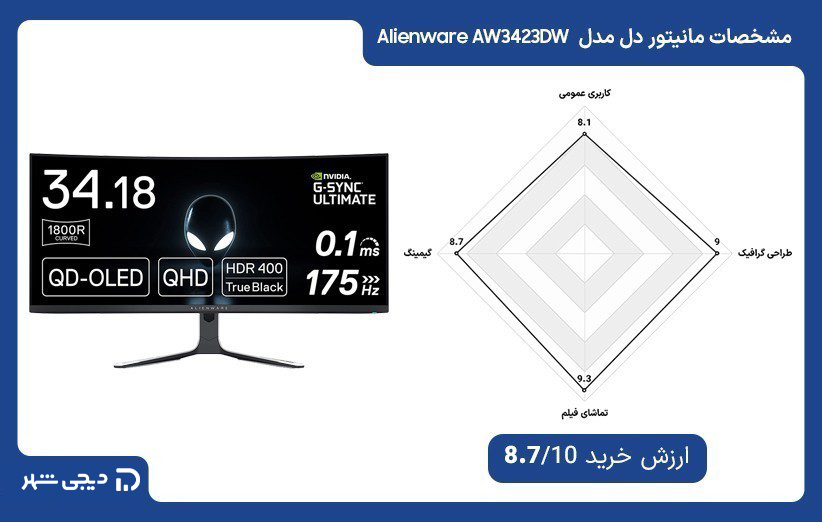 مشخصات مانیتور دل Alienware-AW3423DW-63