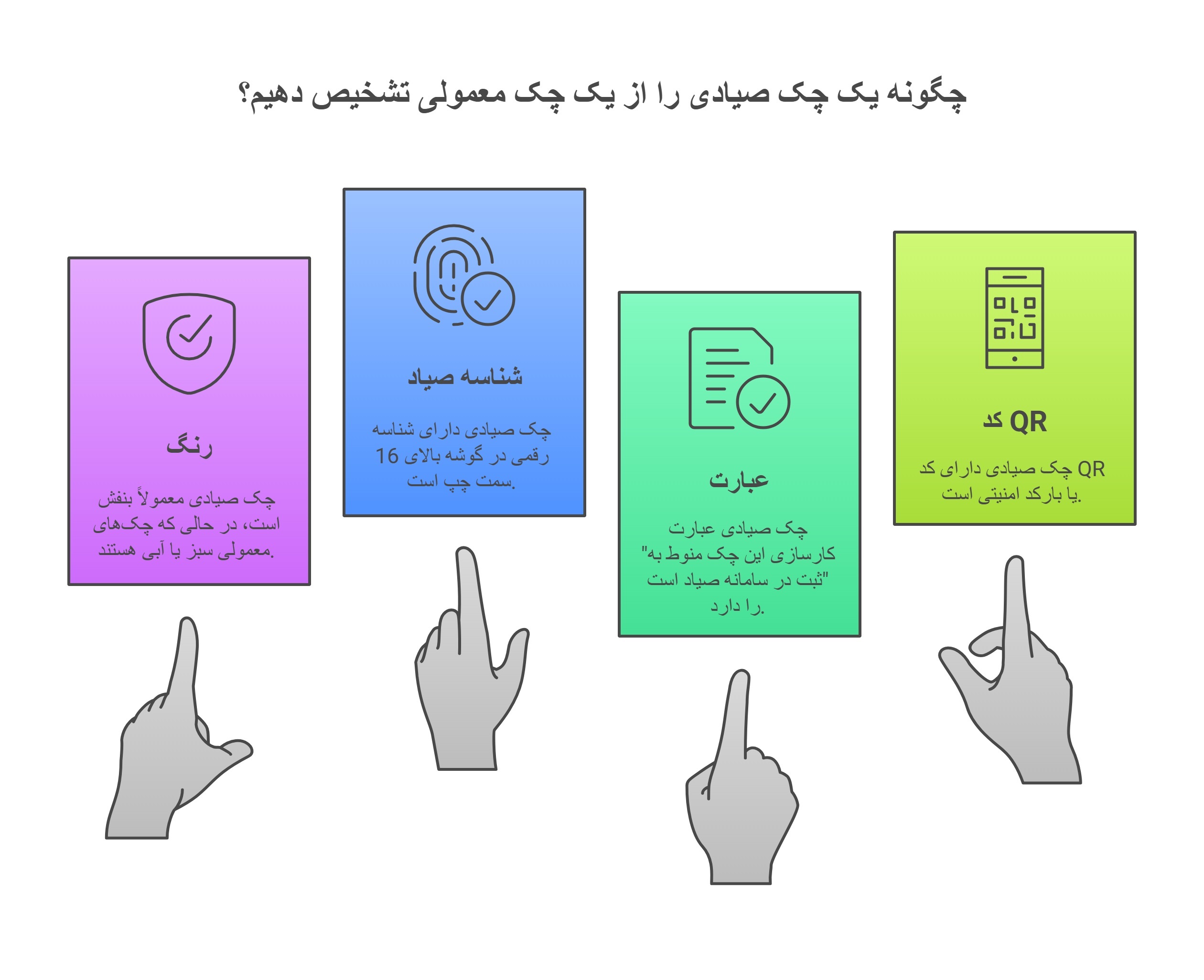 تشخیص چک صیادی با معمولی