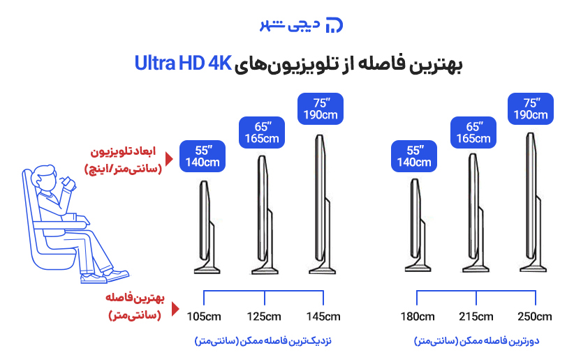 بهترین فاصله-از تلویزیون‌های Ultra HD 