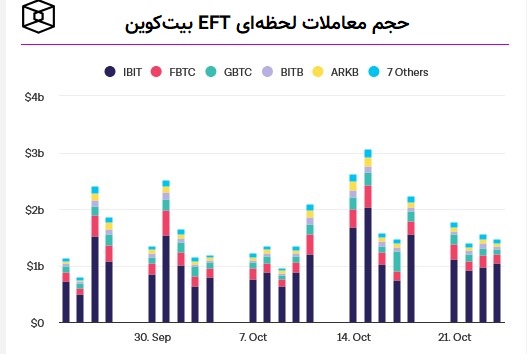  کدام ETF برای سرمایه‌گذاری بهتر است؟