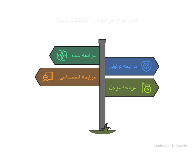 انواع وام محاربه 