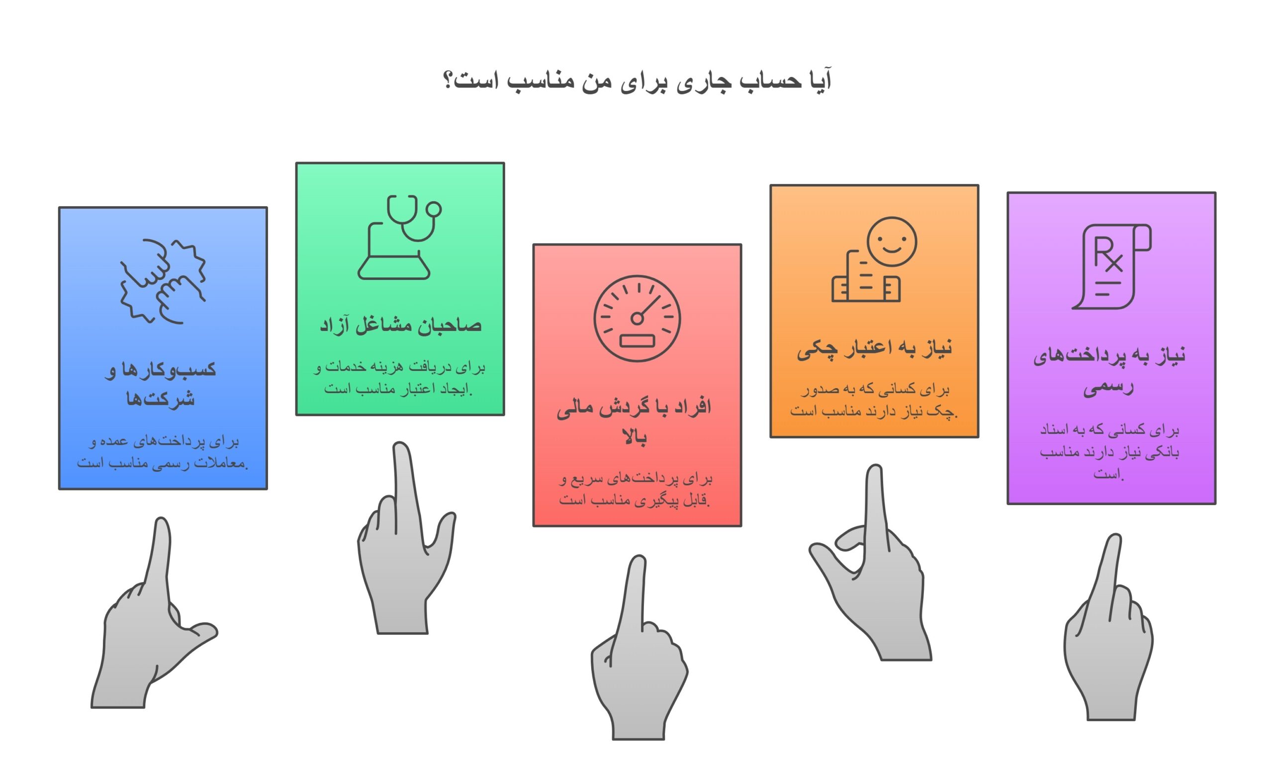 بهترین بانک برای حساب جاری