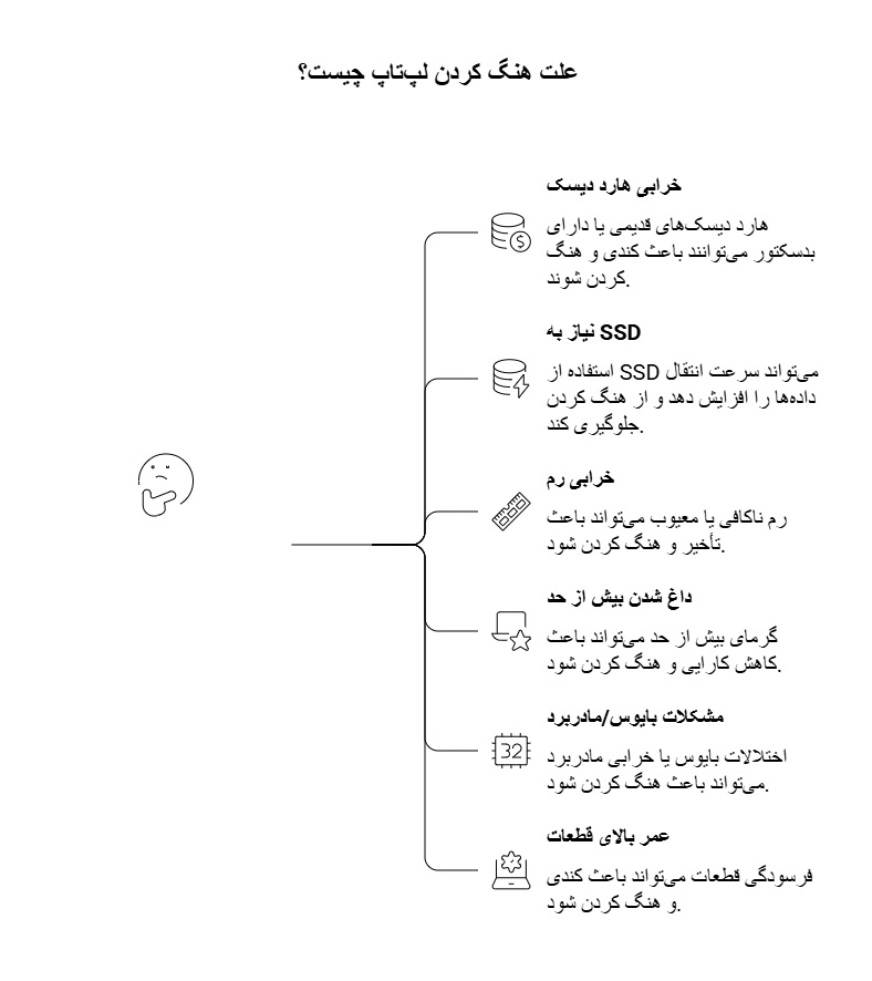 رفع هنگ لپ تاپ ایسوس